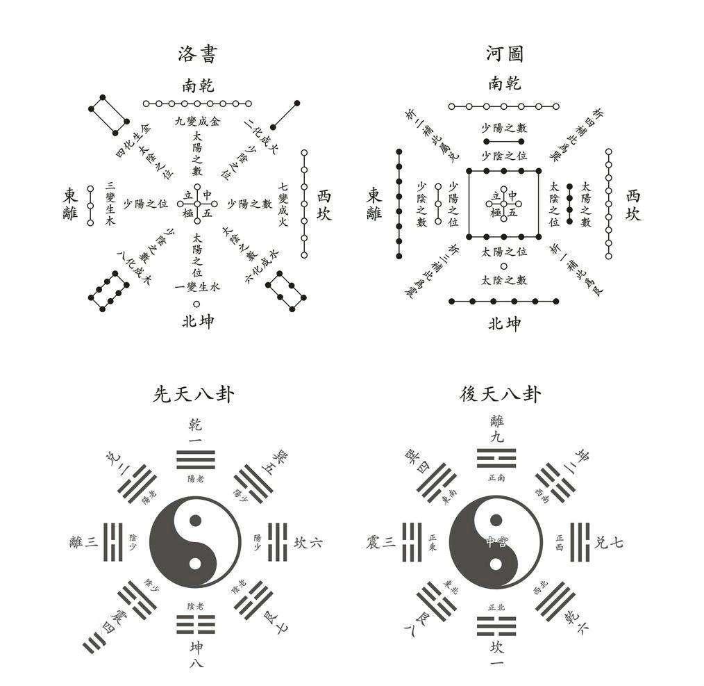 刘师彤老师/学易必听之河洛文化